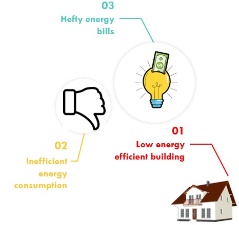 Energy Consumption Bar Chart