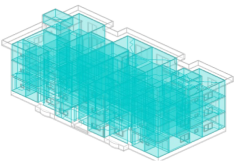 Simulation Based Performance Assessment